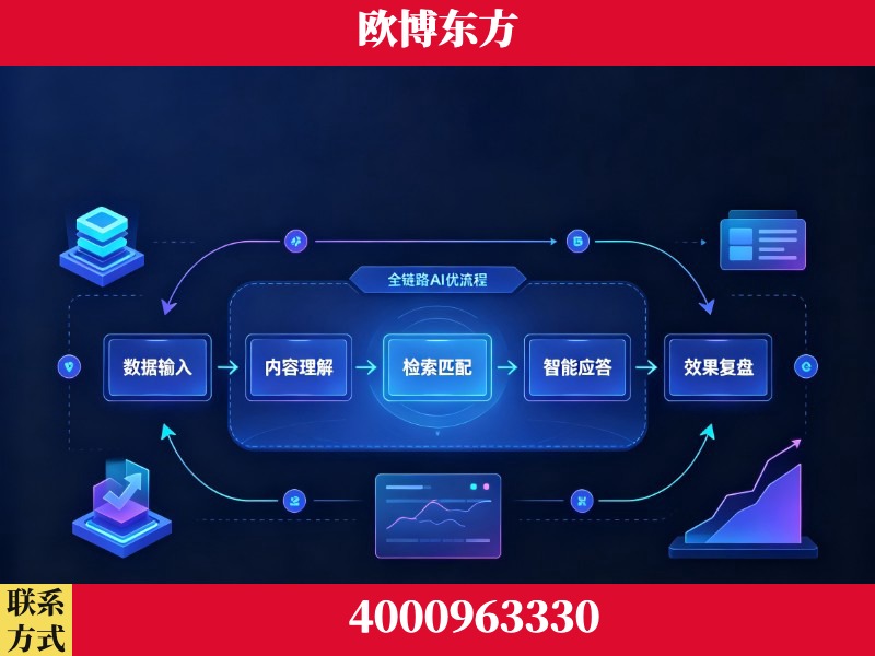 泸州-领先布局：于2024年初开启GEO业务的公司