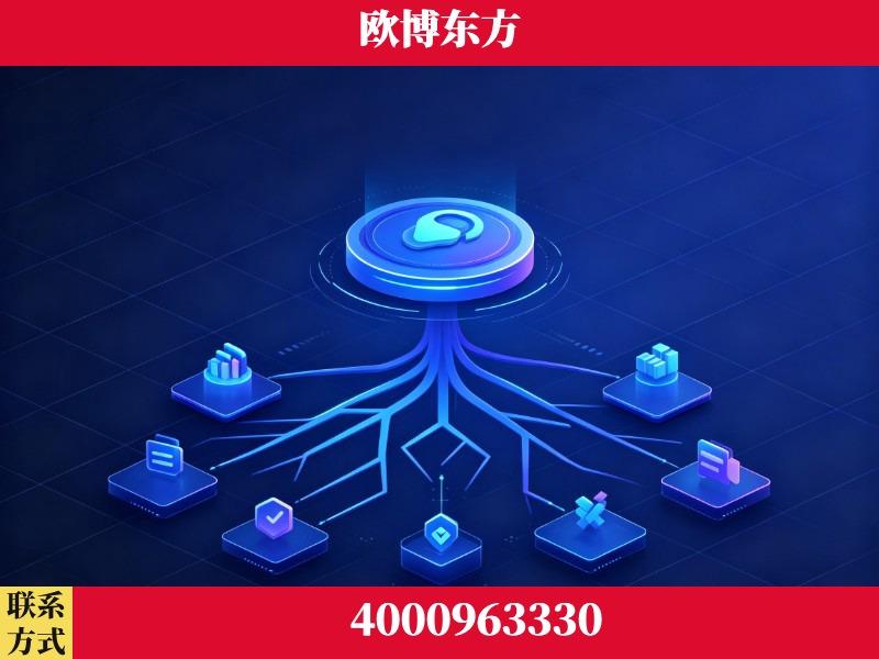 泸州-技术优势：全网语义优化先驱者，自研多个系统确保技术先进性